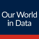Company Logo for Our World In Data